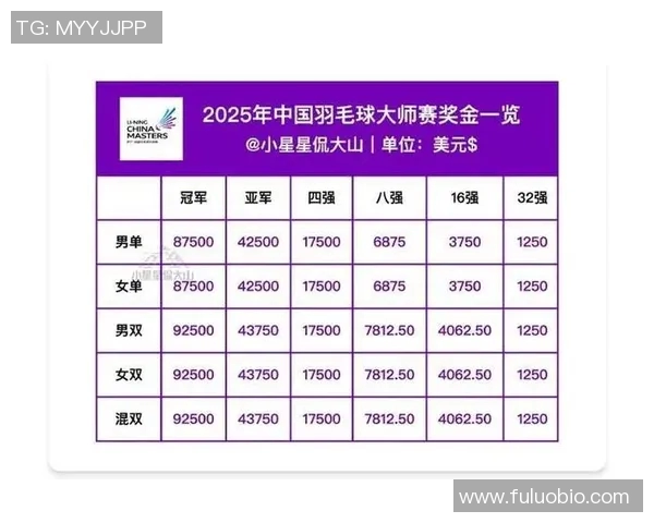 重庆羽毛球队实力崛起荣登全国羽毛球力量排行榜第九名